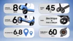 Scooter Electrique ACE Gokido 3 Bleu - Image 4